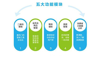 二維碼營(yíng)銷(xiāo)系統(tǒng)