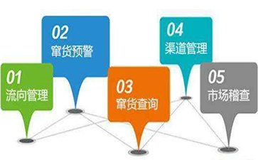 防竄貨管理系統(tǒng)的操作步驟與優(yōu)勢